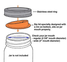 Load image into Gallery viewer, THINKCHANCES Reusable Food Grade and BPA Free Silicone Round Sip Coffee Juice Drinking Straw Lid Set with Stainless Steel Rings for Mason, Ball, Canning Jars, Pack of 4 Sets (Wide Mouth,Round Hole)
